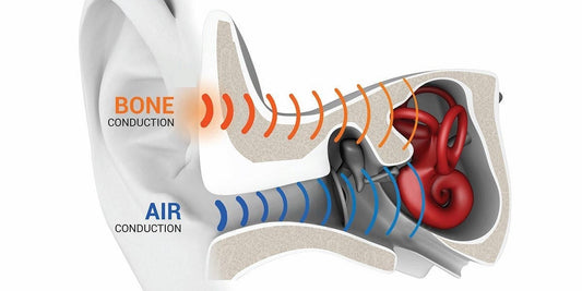 Bone conduction vs. air conduction