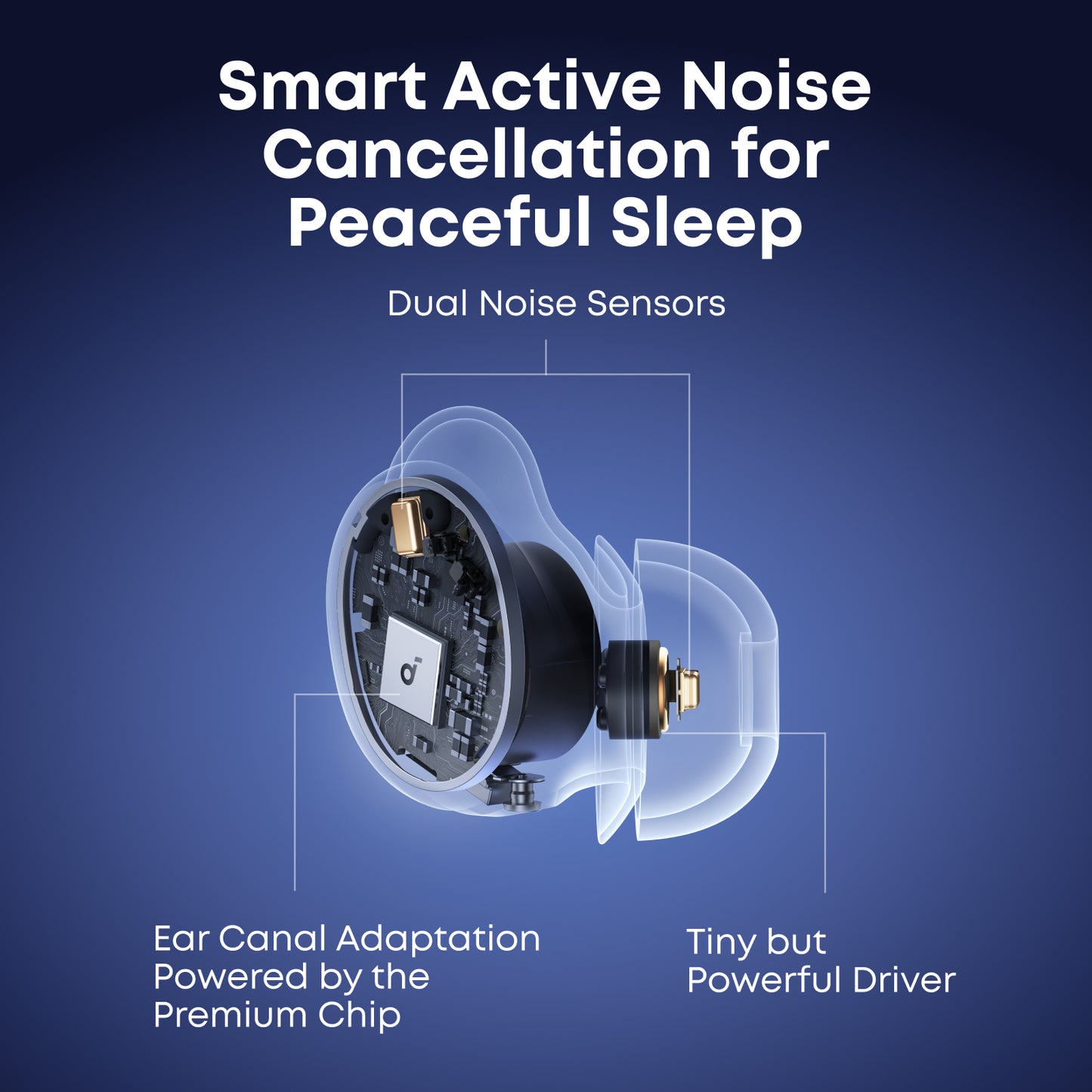 soundcore Sleep A30 | The World's First Smart ANC Sleep Earbuds