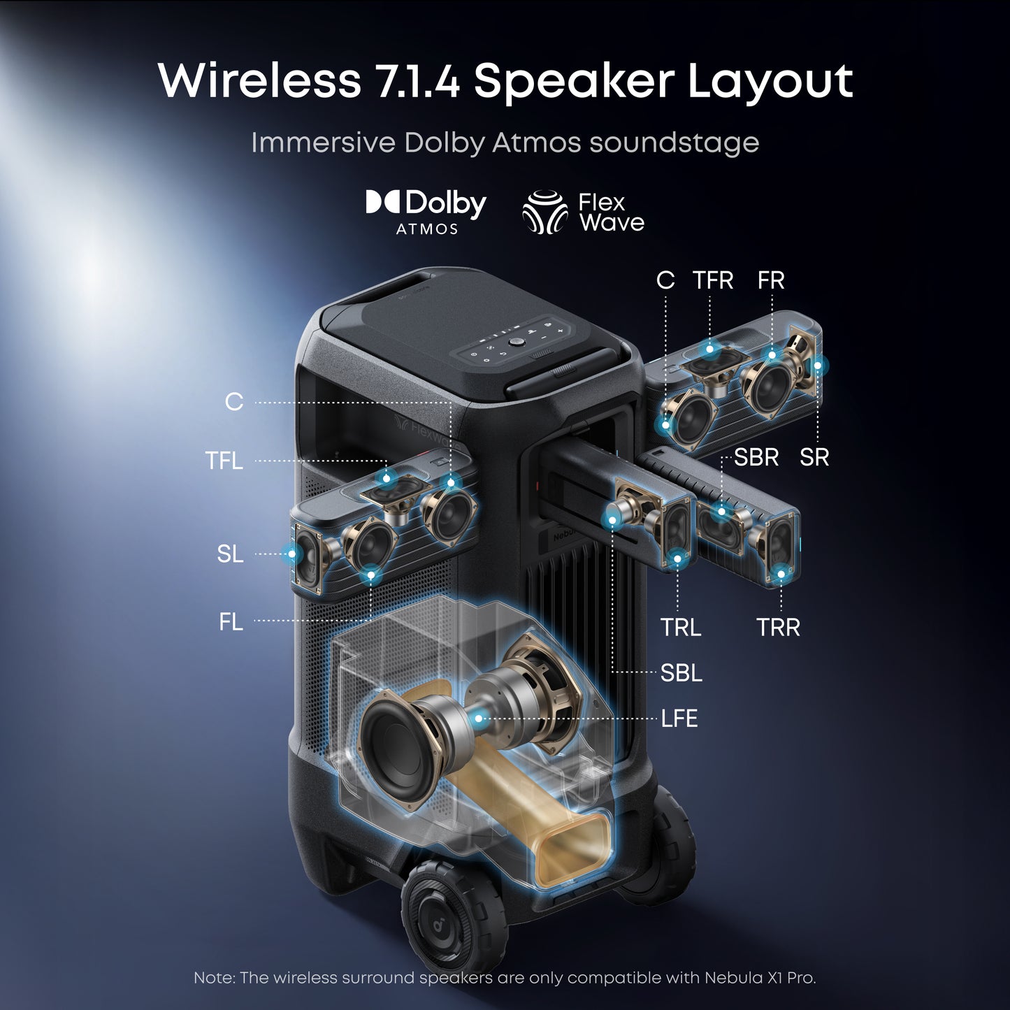 soundcore Nebula X1 Pro | Triple Laser 4K Projector, Portable Home Cinema with Dolby Atmos