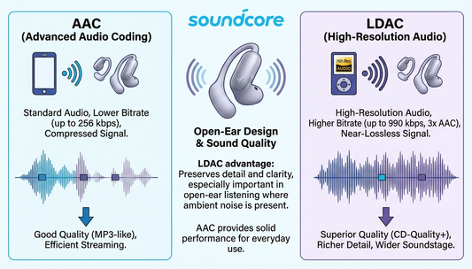 soundocore Aerofits 2 Pro Open-Ear Form—Comfort With Every Wear
