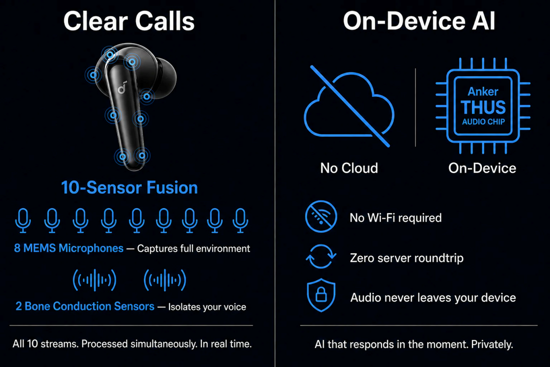 What Is ANKER Thus™? The AI Chip Behind Liberty 5 Pro