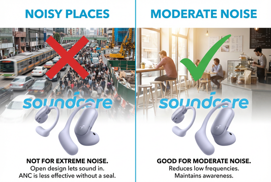 soundcore aerofit 2 pro use in noise environment