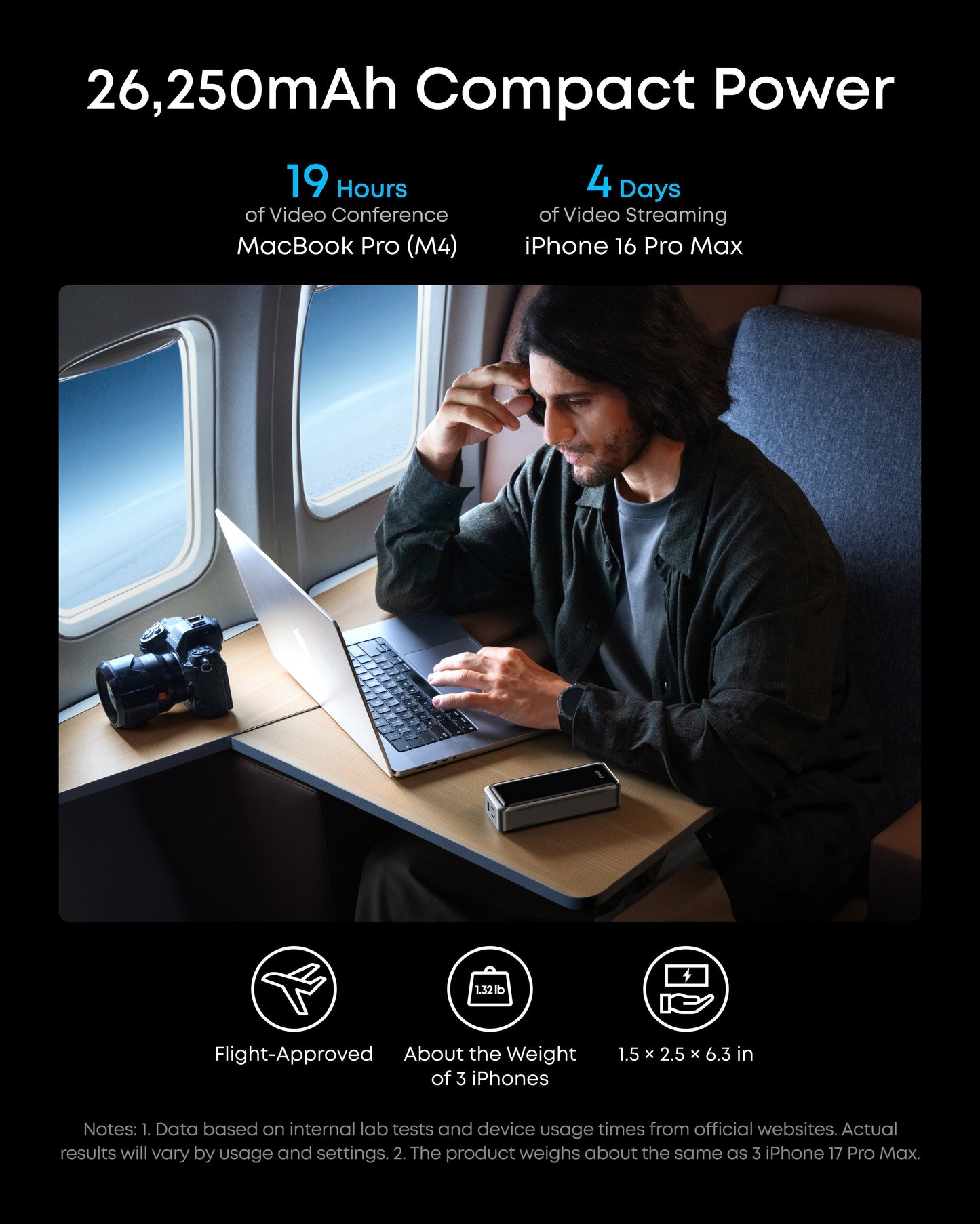 Anker Prime Power Bank (26K, 300W)