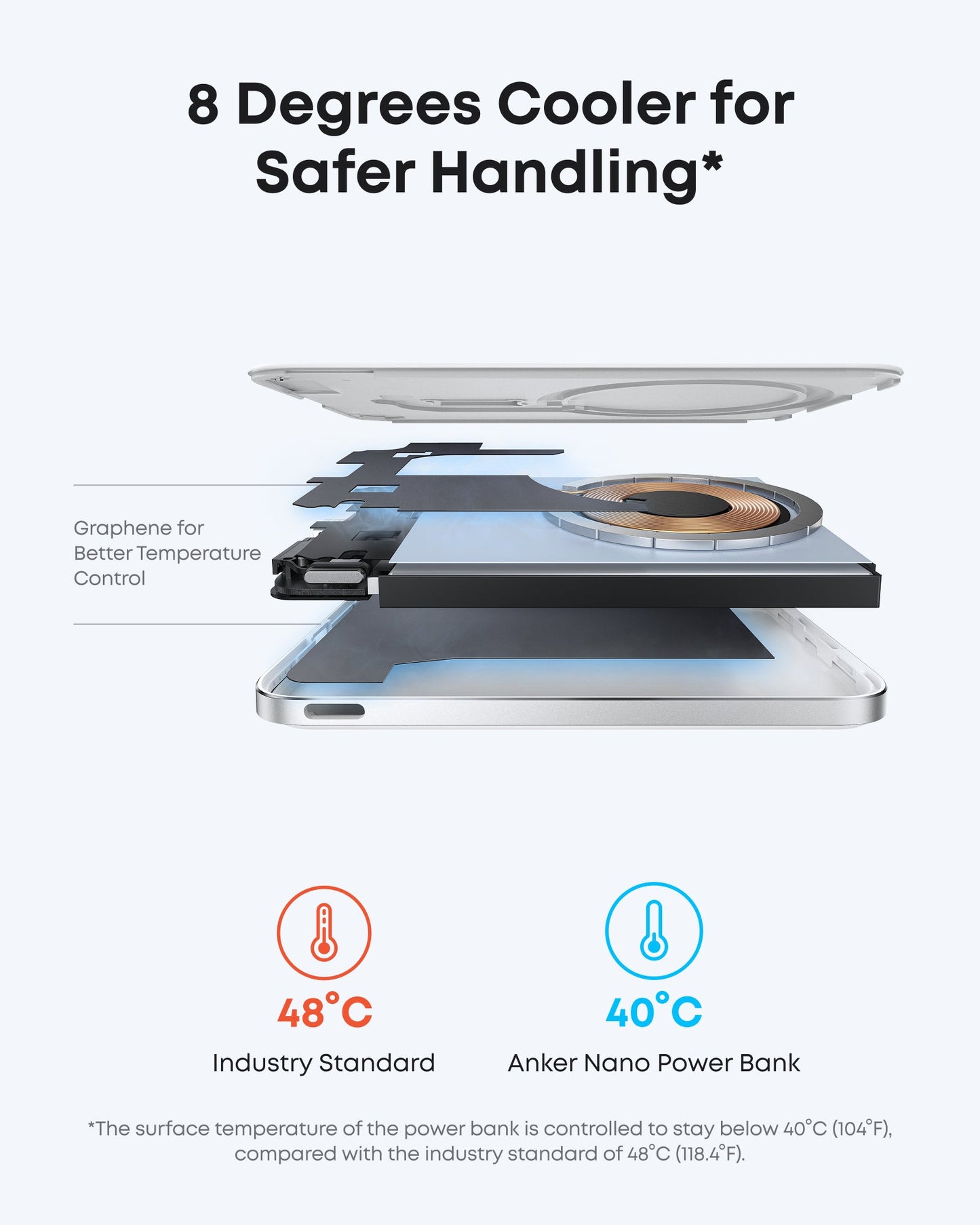 Anker Nano Power Bank, 5,000mAh Wireless Charger, Ultra-Slim, 15W Fast Charging