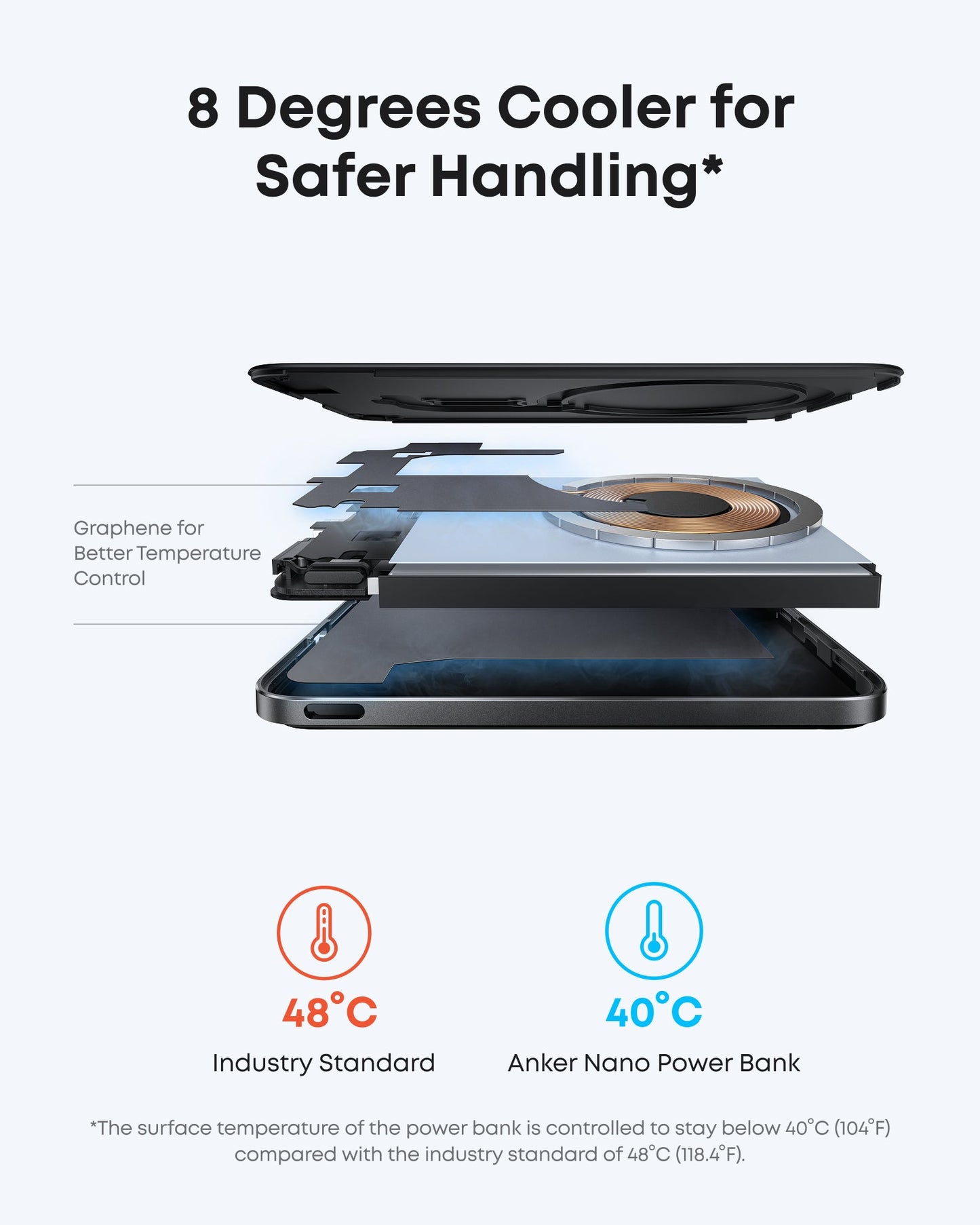 Anker Nano Power Bank, 5,000mAh Wireless Charger, Ultra-Slim, 15W Fast Charging
