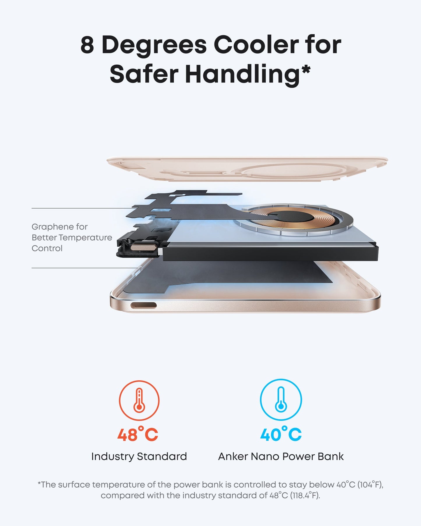 Anker Nano Power Bank, 5,000mAh Wireless Charger, Ultra-Slim, 15W Fast Charging