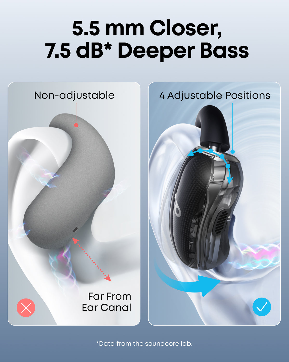 soundcore V40i & C30i