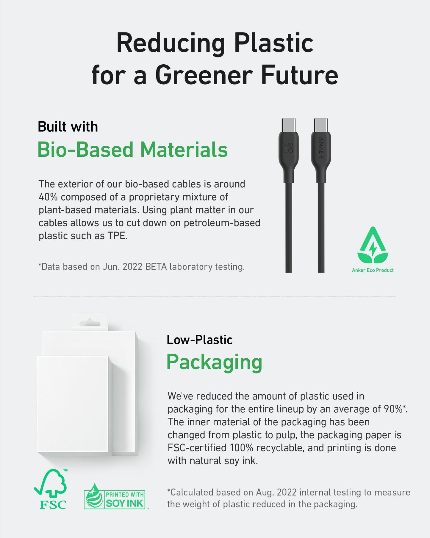 Anker USB-C to USB-C Cable (Bio-Based)