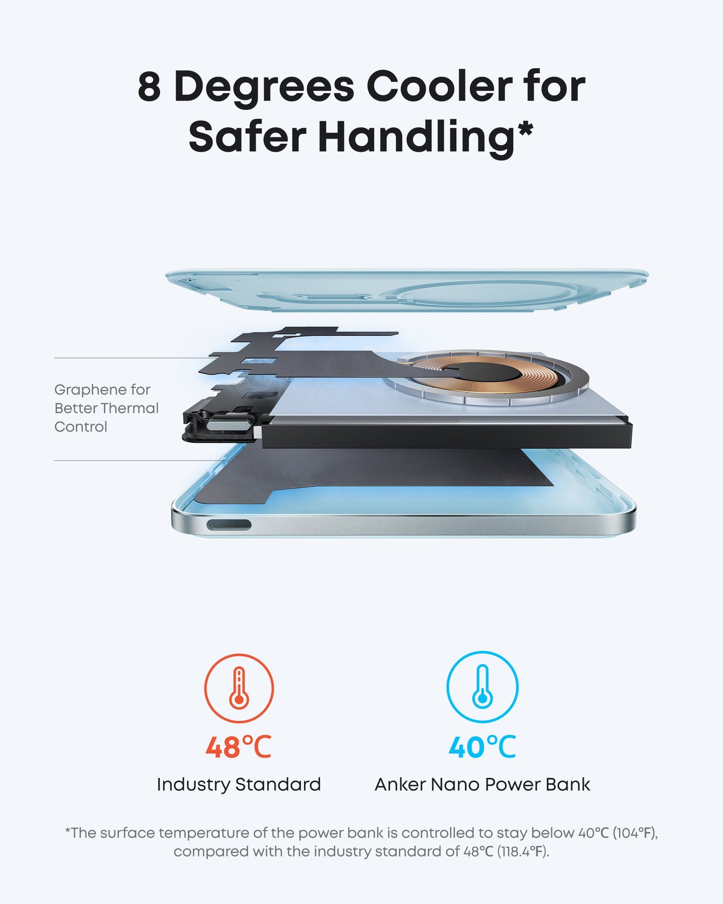 Anker Nano Power Bank, 5,000mAh Wireless Charger, Ultra-Slim, 15W Fast Charging