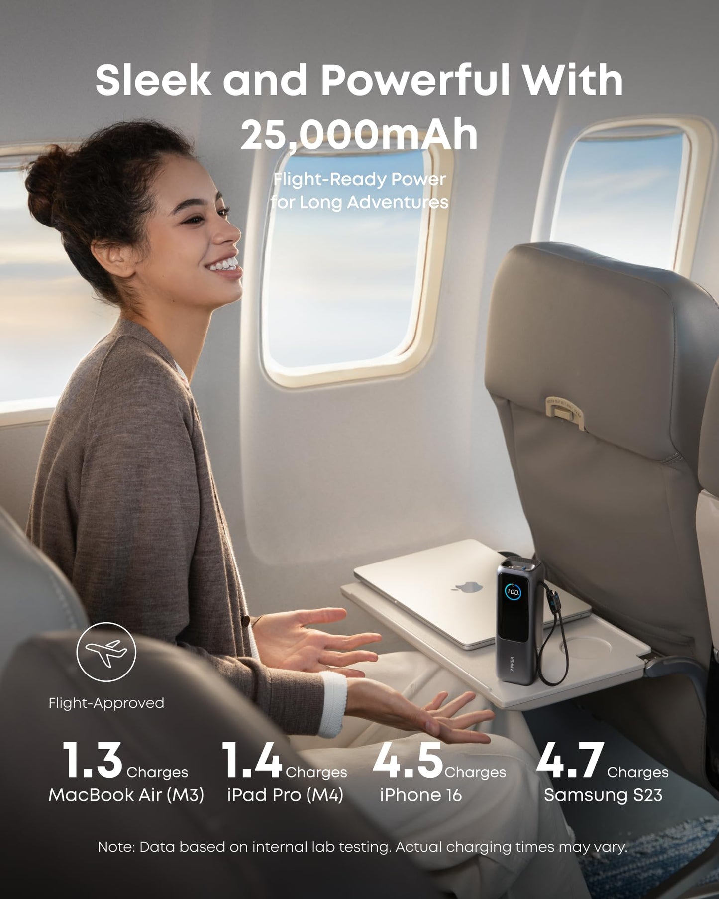 Soundcore Boom 2 Plus +Anker Prime 27,650mAh Power Bank (250W)+Anker USB-C Car Charger