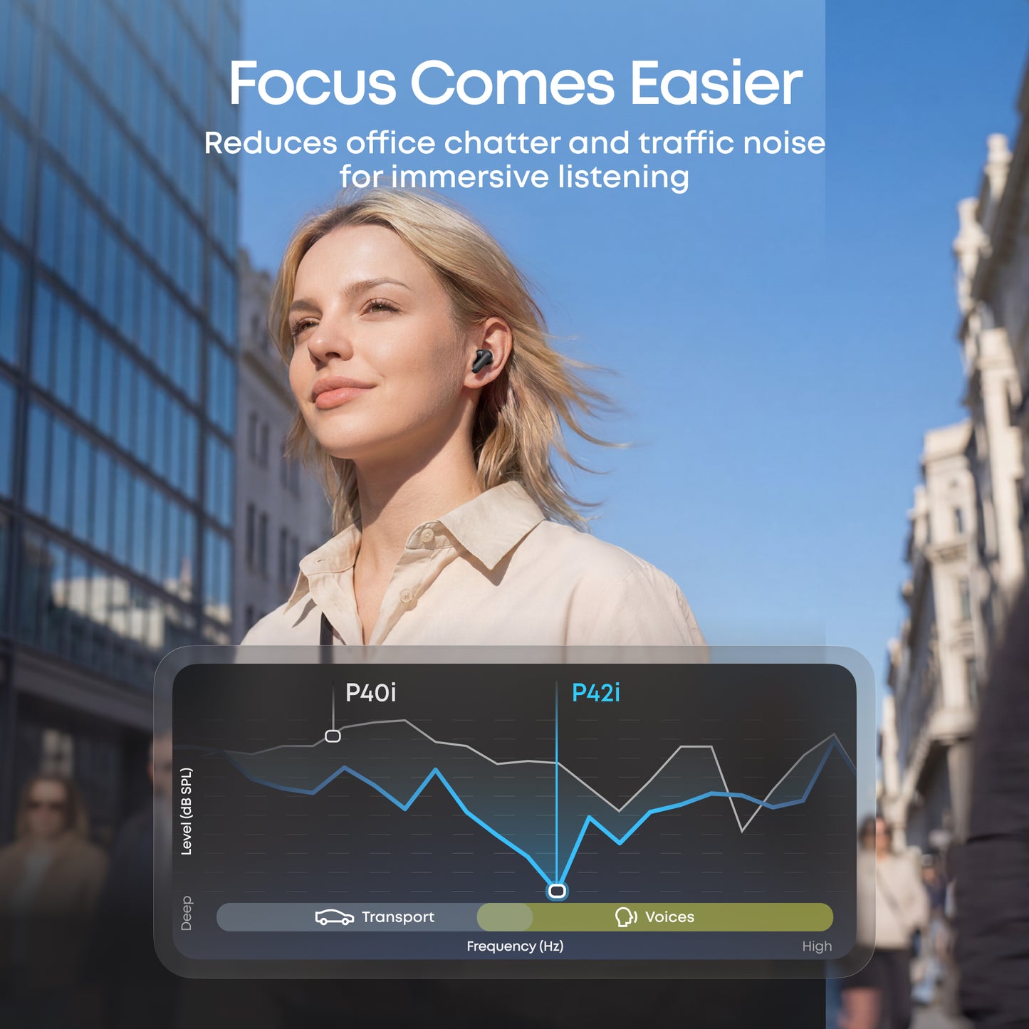 Soundcore P42i｜Adaptive ANC & Hi-Res Audio Earbuds