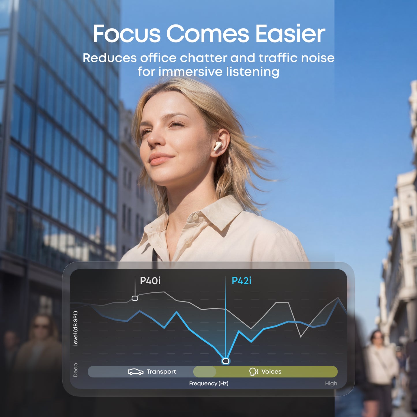 Soundcore P42i｜Adaptive ANC & Hi-Res Audio Earbuds