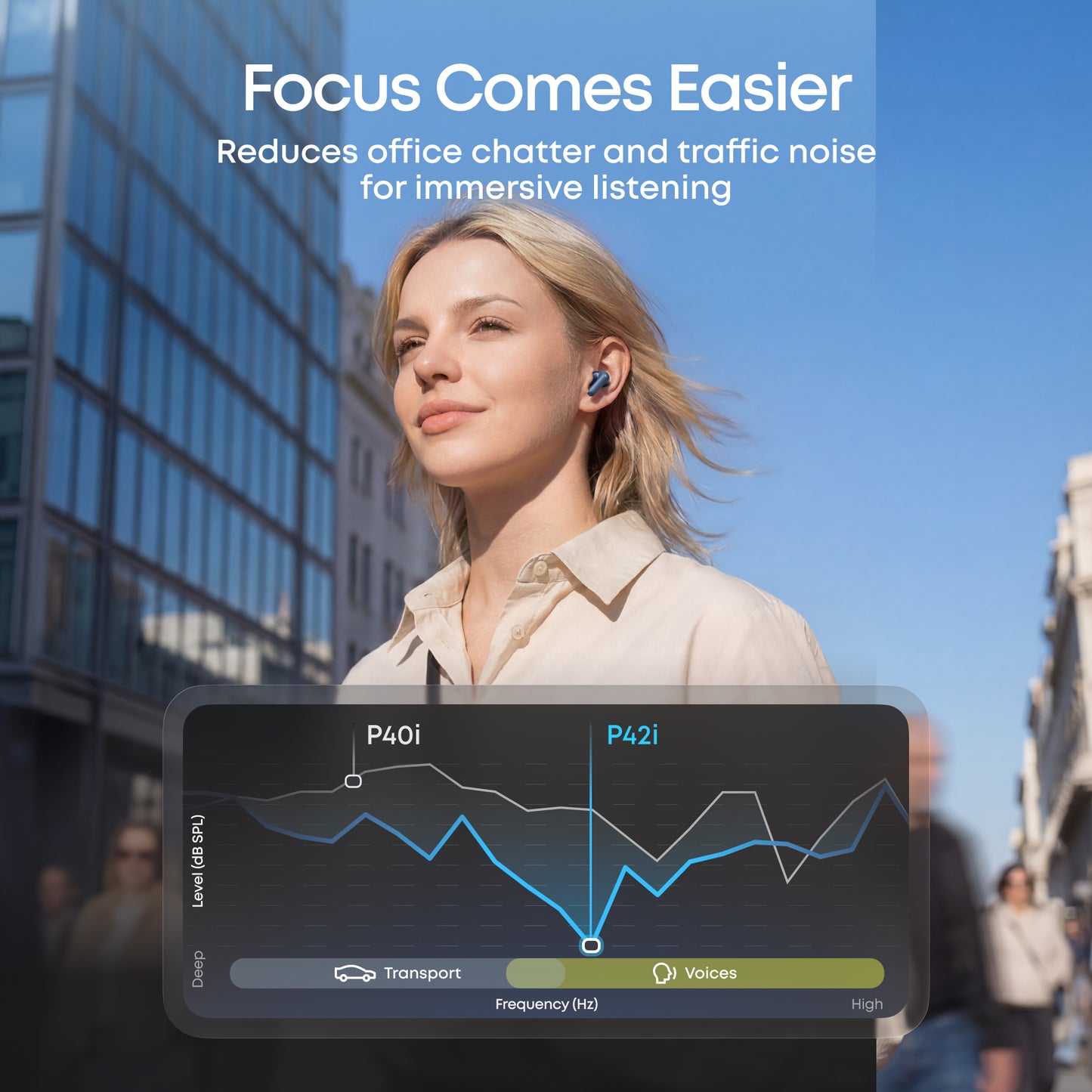 Soundcore P42i｜Adaptive ANC & Hi-Res Audio Earbuds
