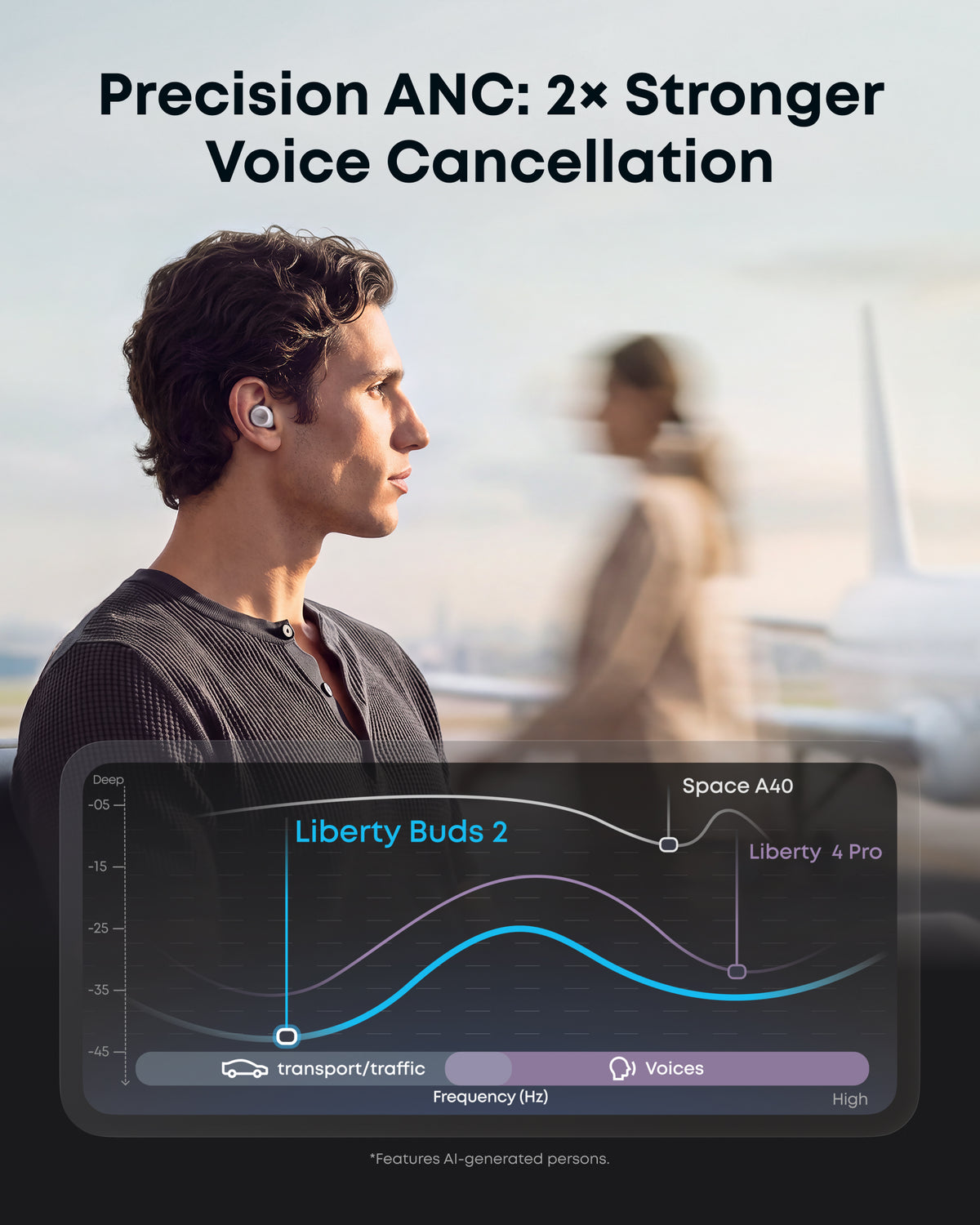 Anker soundcore Liberty Buds 2 | AI-Powered In Ear Earbuds for Daily Use