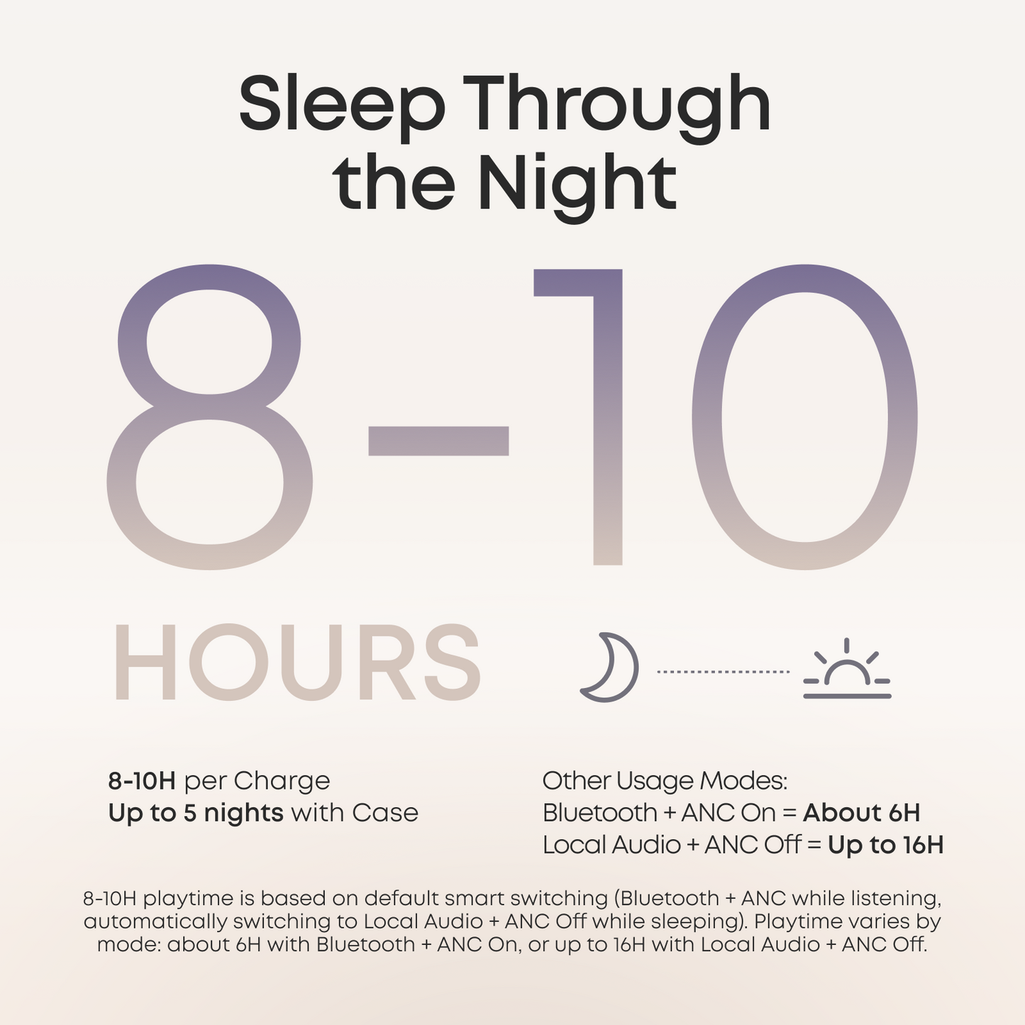 soundcore Sleep A30 | Ultra-Comfortable Sleep Earbuds with ANC