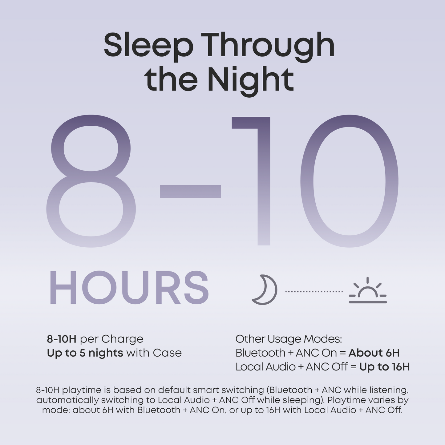 soundcore Sleep A30 | Ultra-Comfortable Sleep Earbuds with ANC