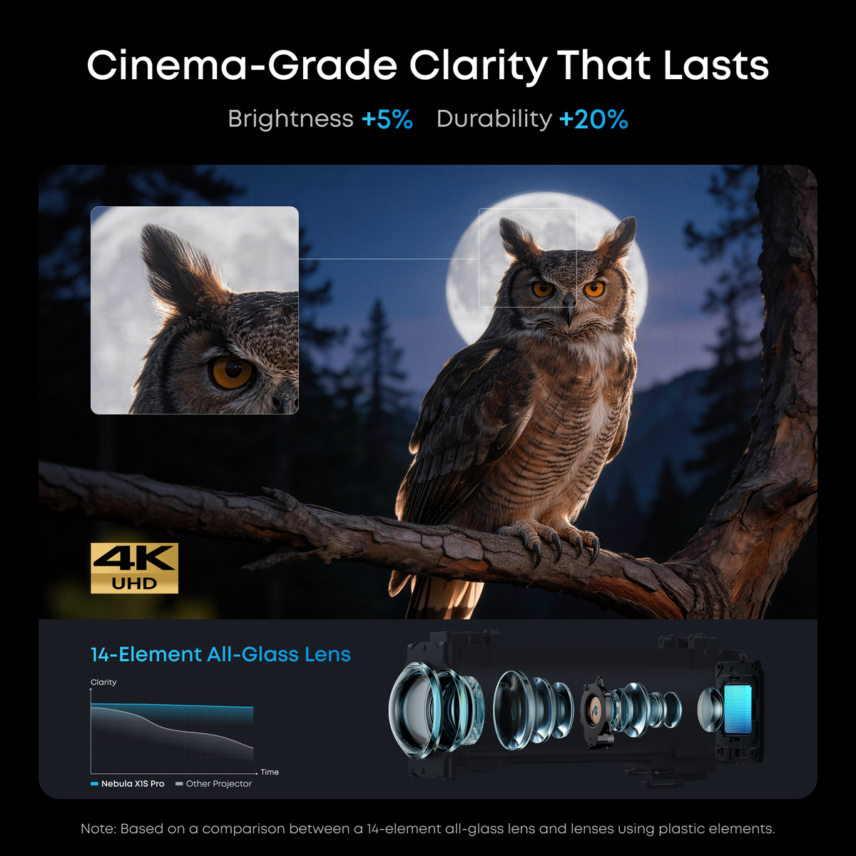 X1S 4K Projector | Complete Home Cinema System