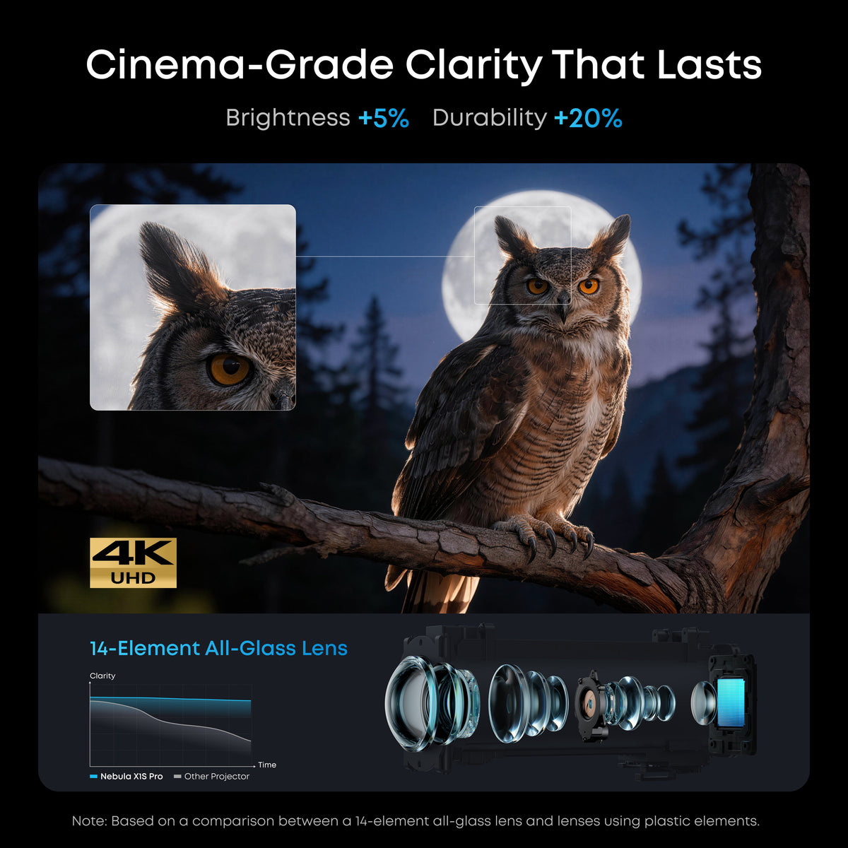 X1S 4K Projector | Complete Home Cinema System