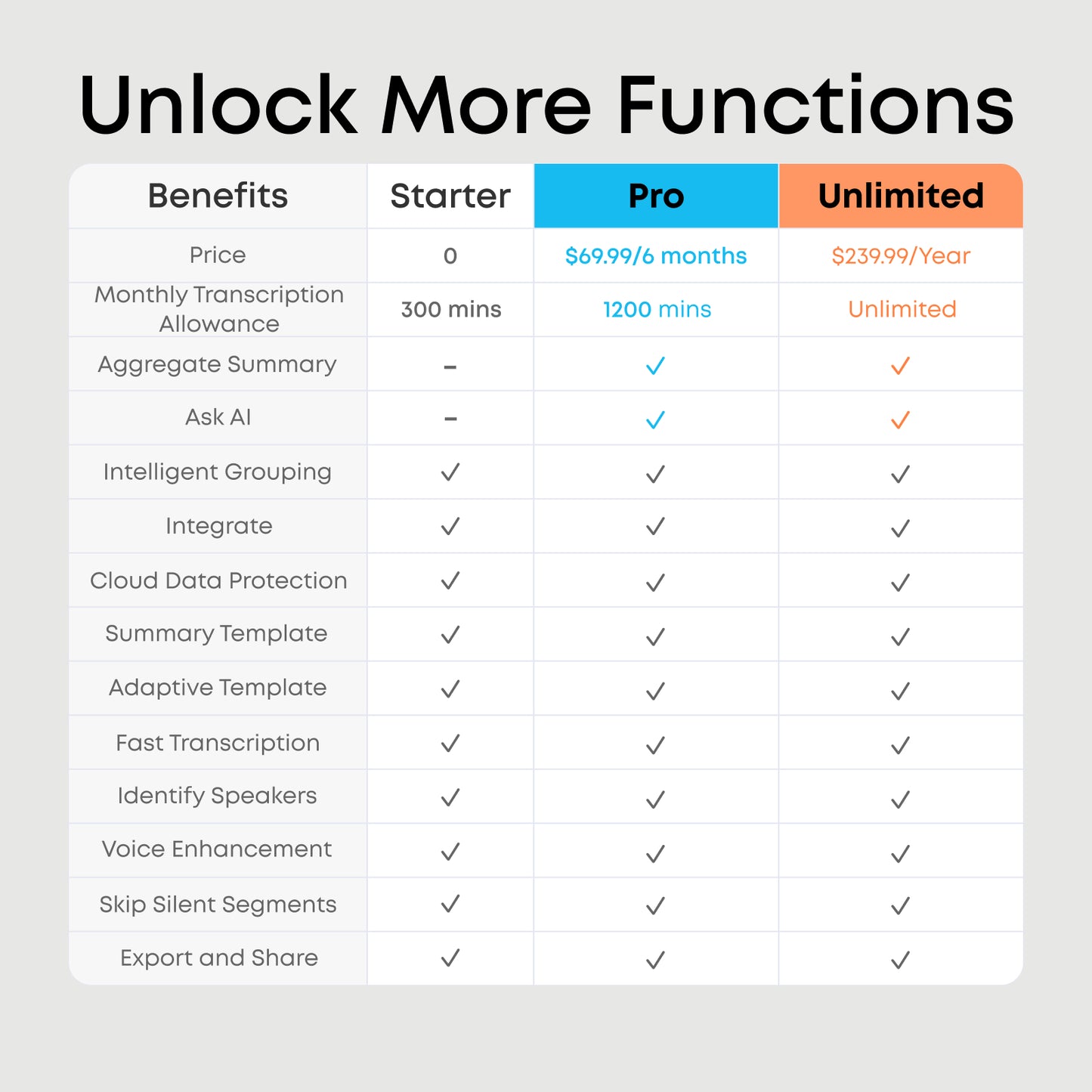 soundcore Work | The World's First Coin-Sized AI Voice Recorder