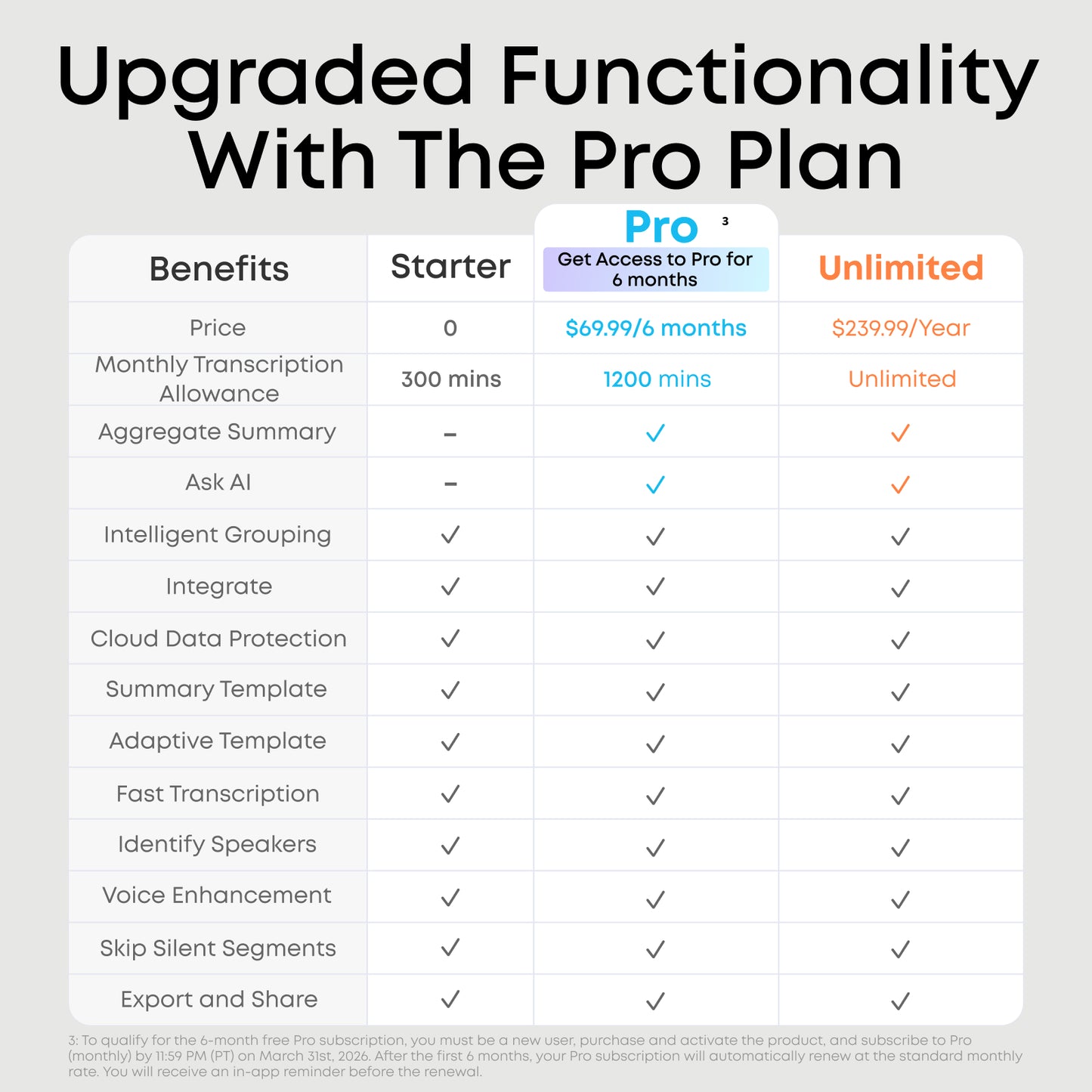 soundcore Work | The World's First Coin-Sized AI Voice Recorder