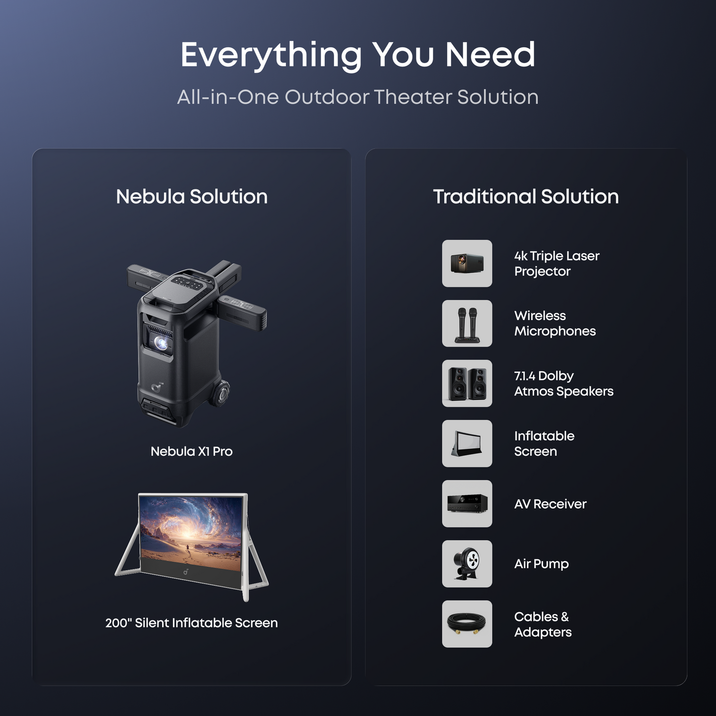 soundcore Nebula X1 Pro | Triple Laser 4K Projector, Portable Home Cinema with Dolby Atmos