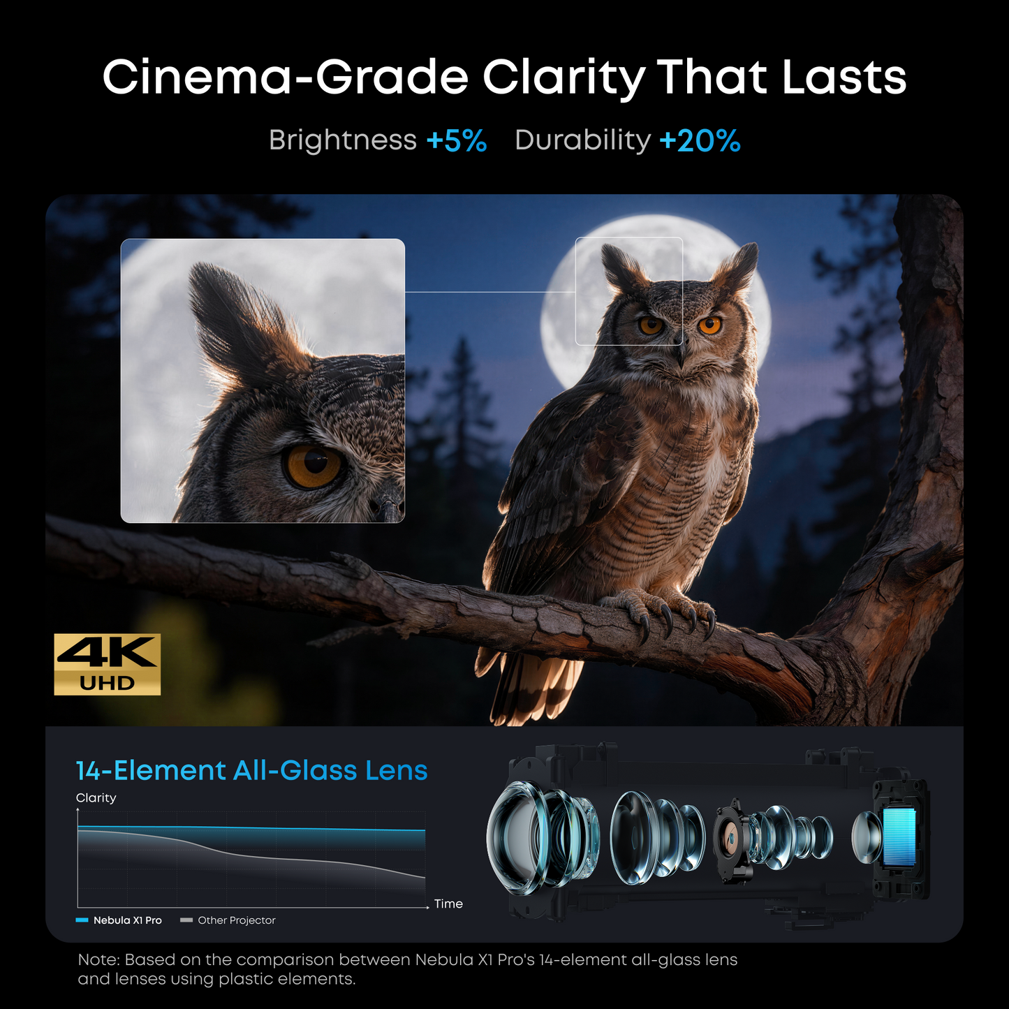 soundcore Nebula X1 Pro | Triple Laser 4K Projector, Portable Home Cinema with Dolby Atmos
