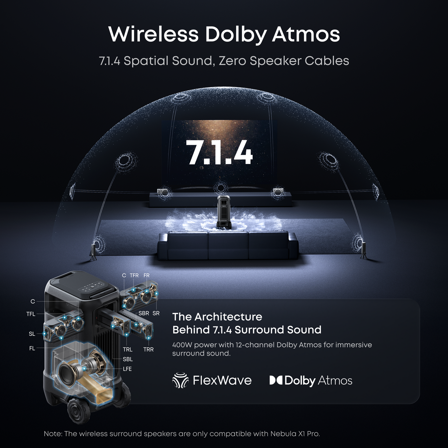 soundcore Nebula X1 Pro | Triple Laser 4K Projector, Portable Home Cinema with Dolby Atmos