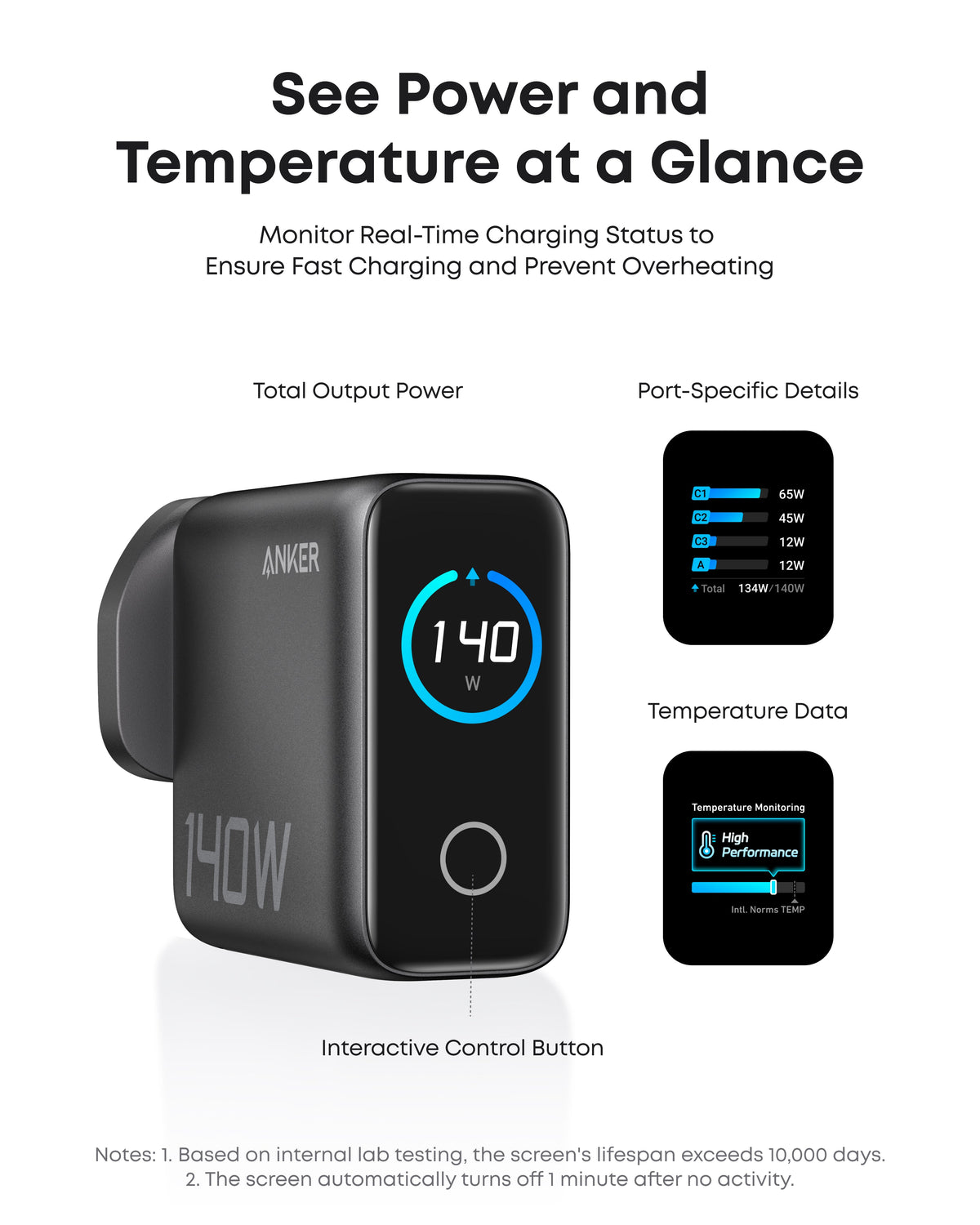 Anker Laptop Charger (140W, 4-Port, PD 3.1) with USB-C Cable