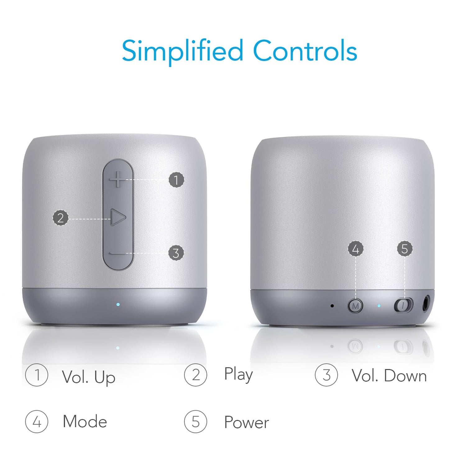 Soundcore Mini