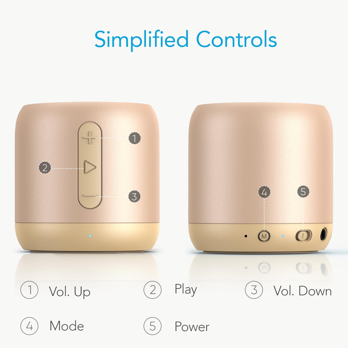 Soundcore Mini